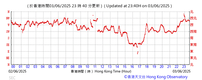 A graph showing the time of a flight
AI-generated content may be incorrect.